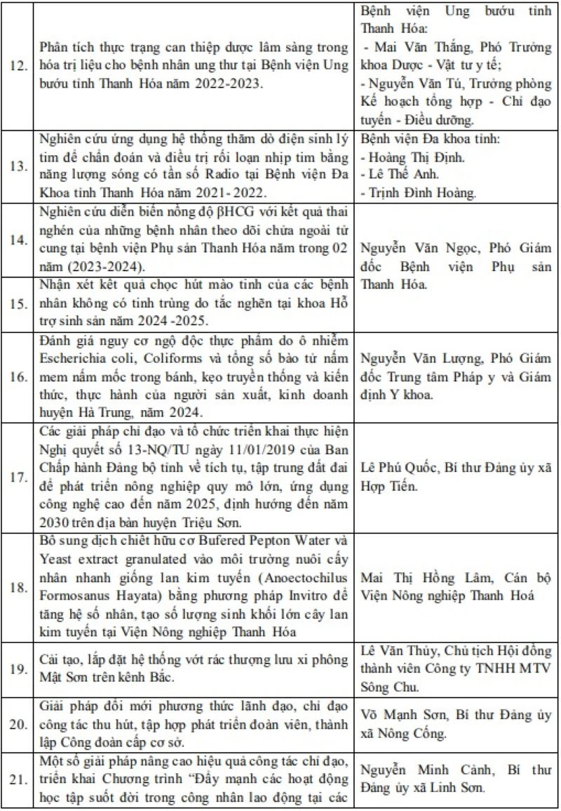 Công nhận 57 sáng kiến, đề tài nghiên cứu khoa học có phạm vi ảnh hưởng, hiệu quả áp dụng cấp tỉnh năm 2026