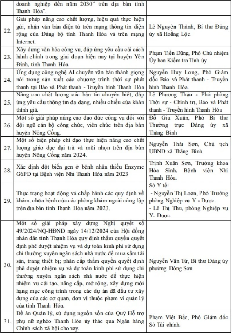 Công nhận 57 sáng kiến, đề tài nghiên cứu khoa học có phạm vi ảnh hưởng, hiệu quả áp dụng cấp tỉnh năm 2026