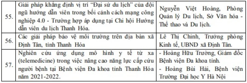 Công nhận 57 sáng kiến, đề tài nghiên cứu khoa học có phạm vi ảnh hưởng, hiệu quả áp dụng cấp tỉnh năm 2026