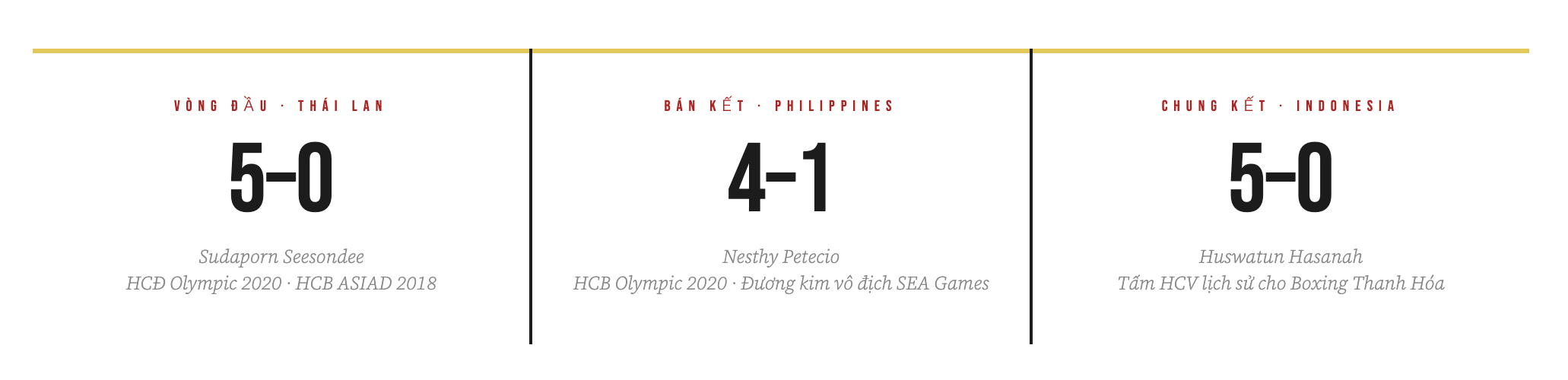 Võ sĩ Boxing Trần Thị Linh và ký ức về tấm HCV SEA Games 31
