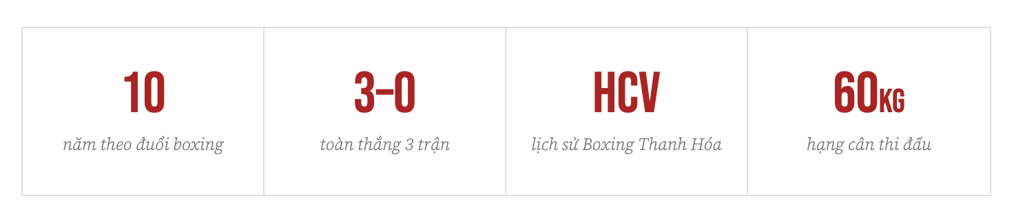 Võ sĩ Boxing Trần Thị Linh và ký ức về tấm HCV SEA Games 31