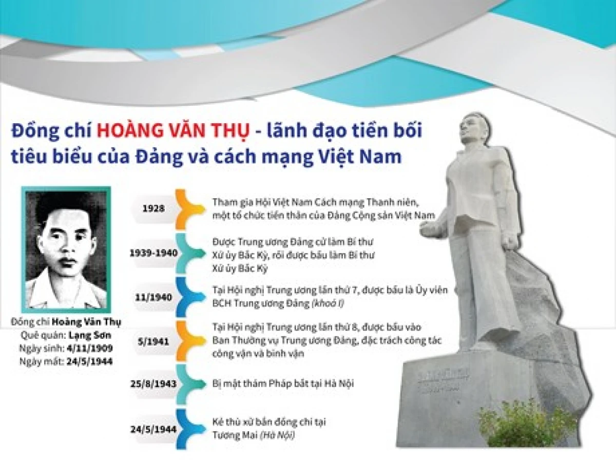 Ngày này năm xưa (24/5): Thông qua Bản Tuyên ngôn của “Hội Liên hiệp thuộc địa”, do Nguyễn Ái Quốc soạn thảo