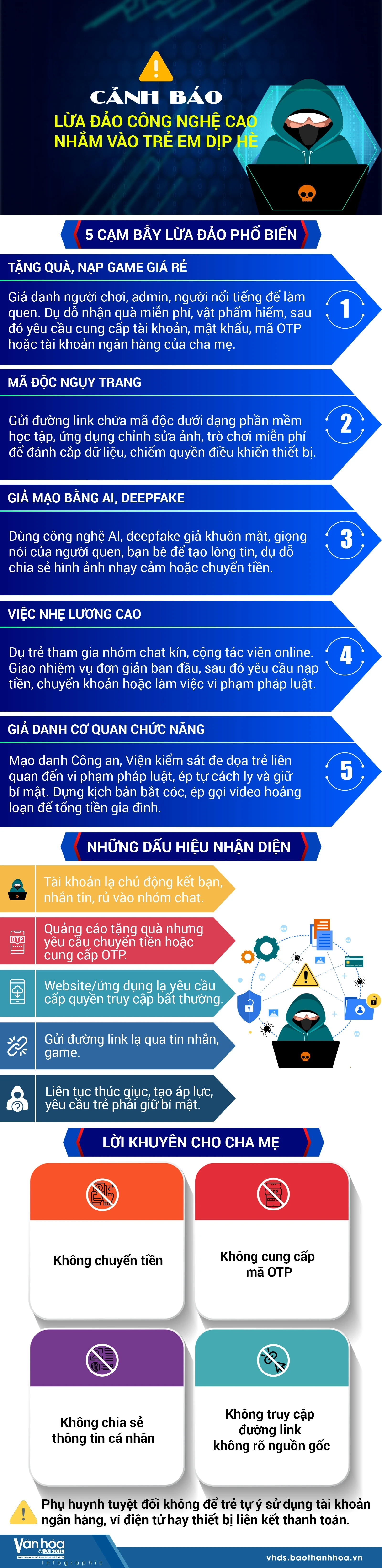 Cảnh báo lừa đảo công nghệ cao nhắm vào trẻ em dịp hè