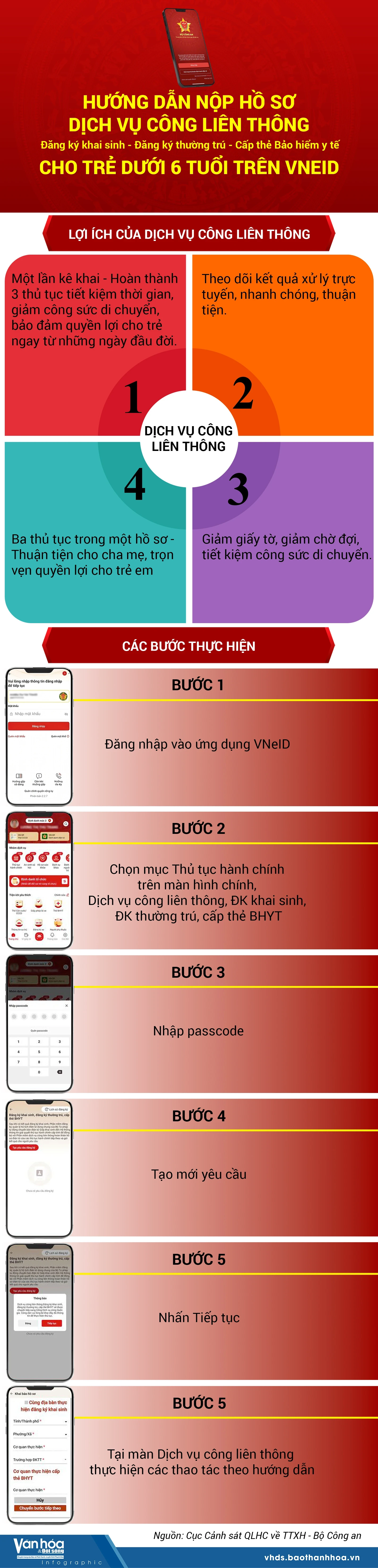Hướng dẫn nộp hồ sơ Dịch vụ công liên thông: Đăng ký khai sinh - Đăng ký thường trú - Cấp thẻ Bảo hiểm y tế cho trẻ dưới 6 tuổi trên VneID