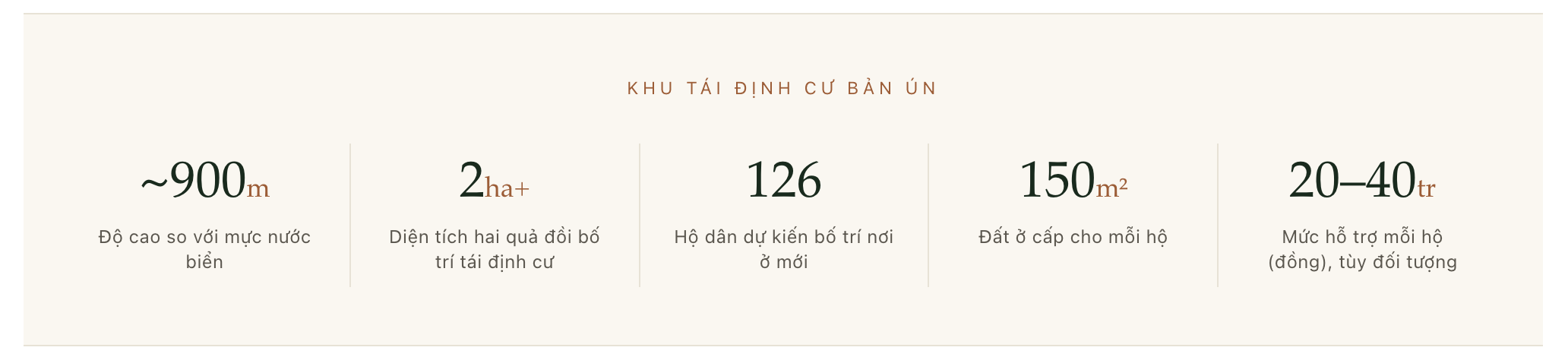 Ngày mới trên đỉnh núi