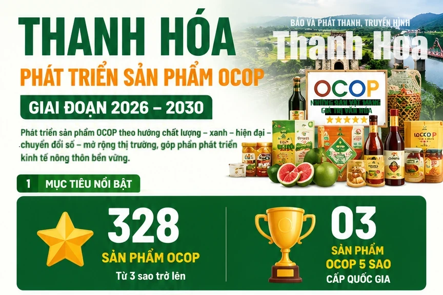 Thanh Hóa đặt mục tiêu phát triển 328 sản phẩm OCOP giai đoạn 2026-2030