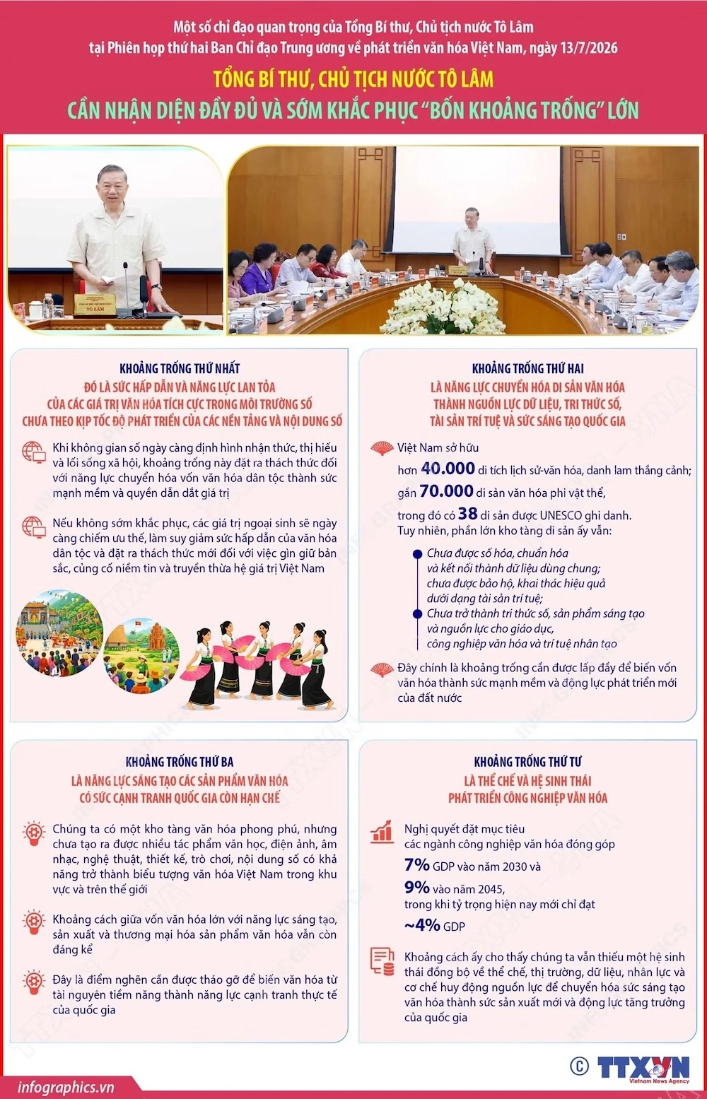 Chỉ đạo của Tổng Bí thư, Chủ tịch nước Tô Lâm về phát triển văn hóa Việt Nam