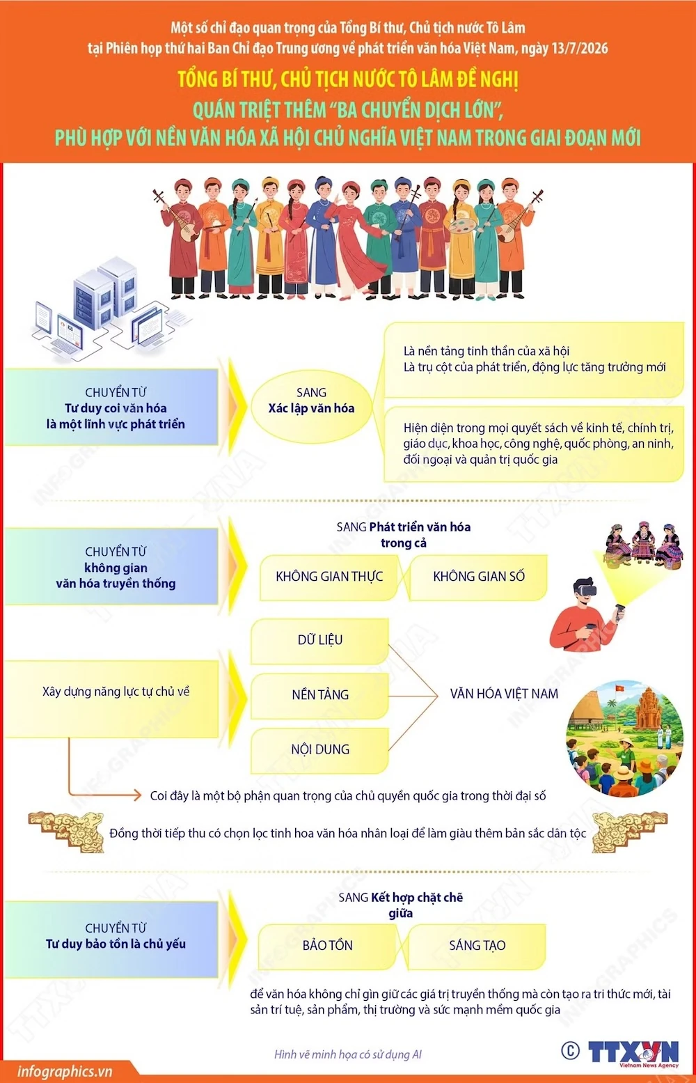 Chỉ đạo của Tổng Bí thư, Chủ tịch nước Tô Lâm về phát triển văn hóa Việt Nam
