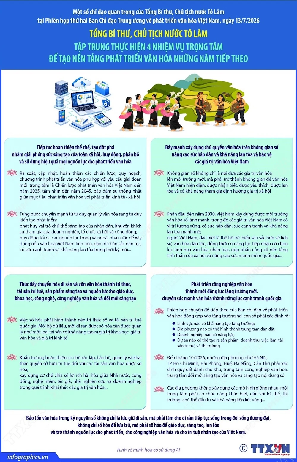 Chỉ đạo của Tổng Bí thư, Chủ tịch nước Tô Lâm về phát triển văn hóa Việt Nam