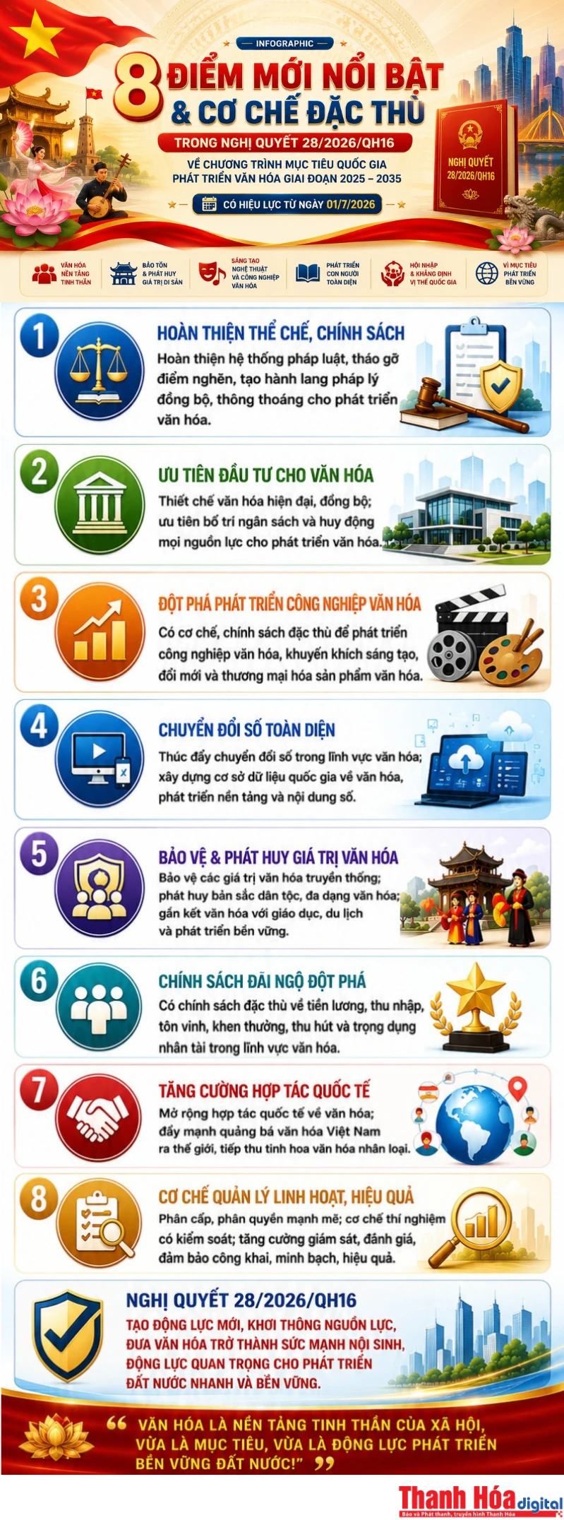 8 điểm mới nổi bật và cơ chế đặc thù phát triển văn hóa Việt Nam