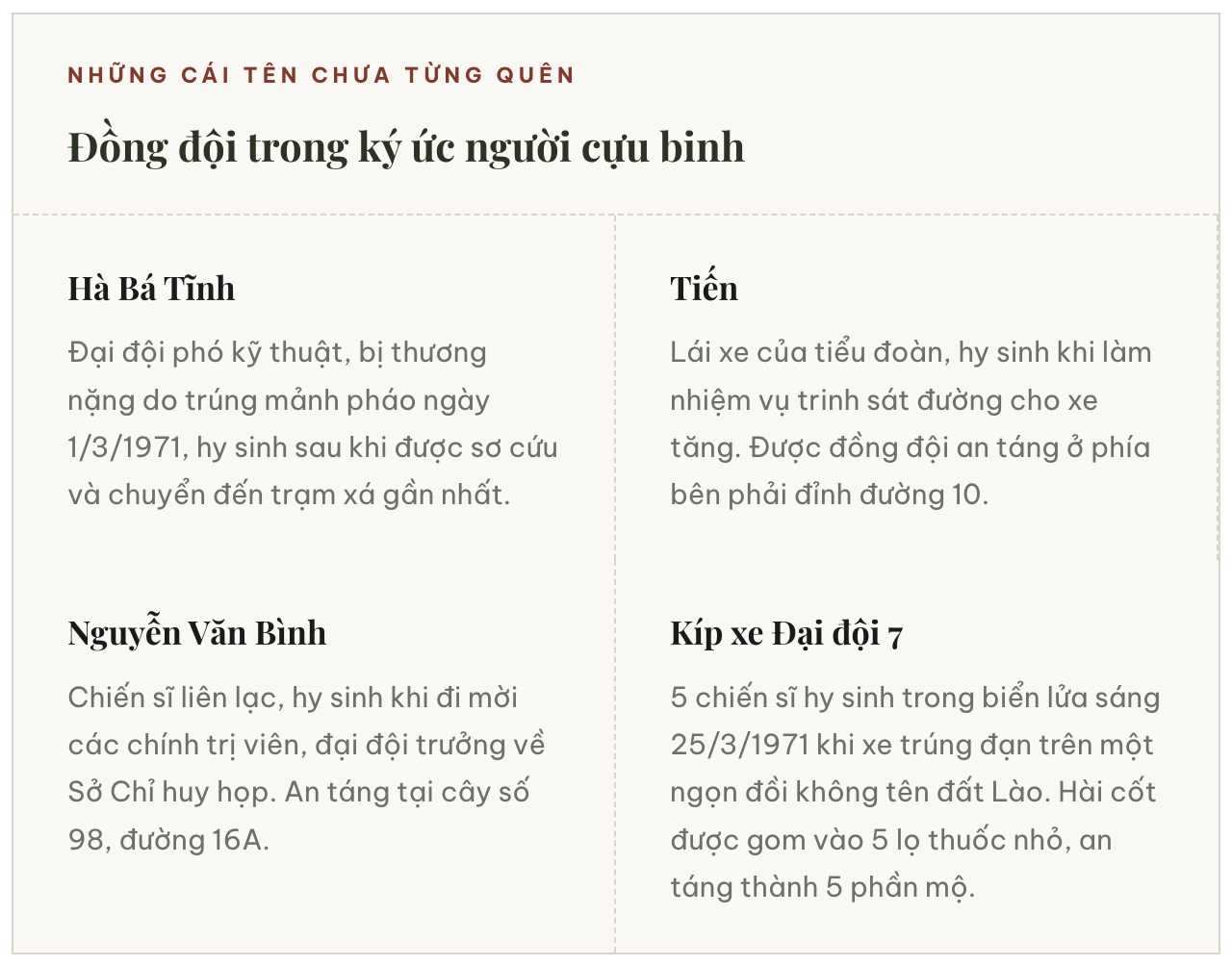 Từ ranh giới sinh tử đến hành trình đi tìm đồng đội