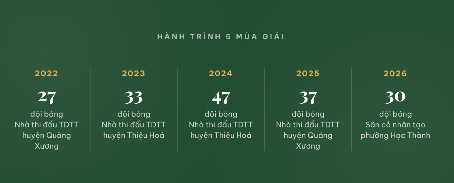 Hành trình gieo niềm đam mê bóng đá