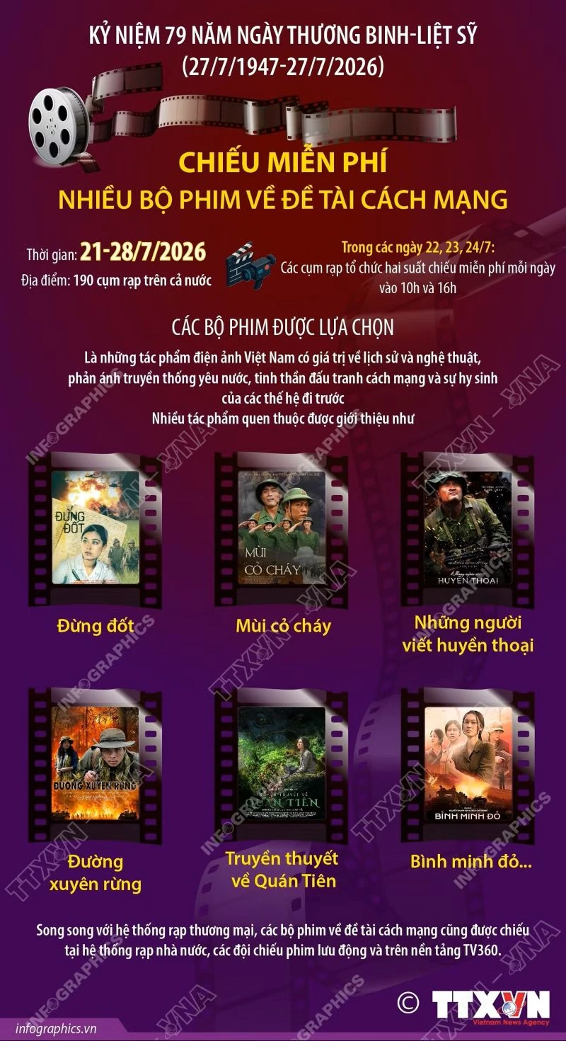 Chiếu miễn phí nhiều bộ phim về đề tài cách mạng