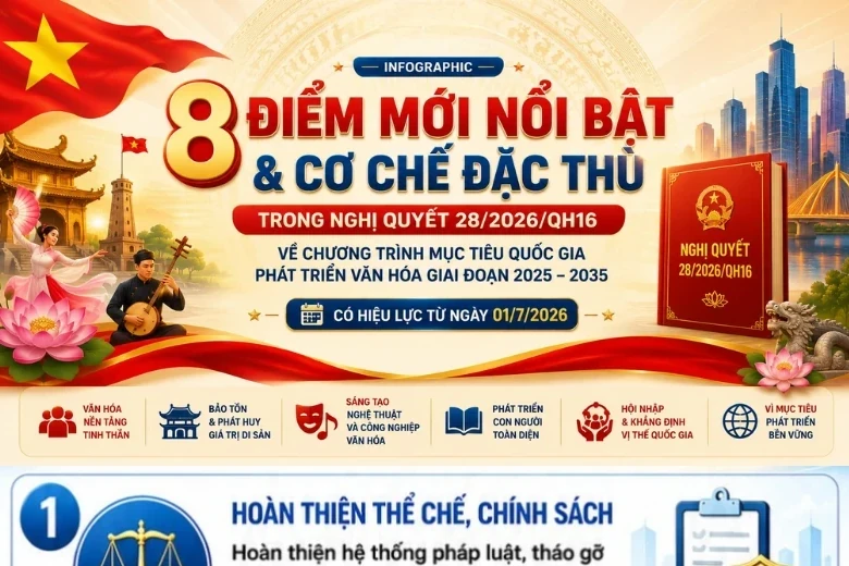8 điểm mới nổi bật và cơ chế đặc thù phát triển văn hóa Việt Nam