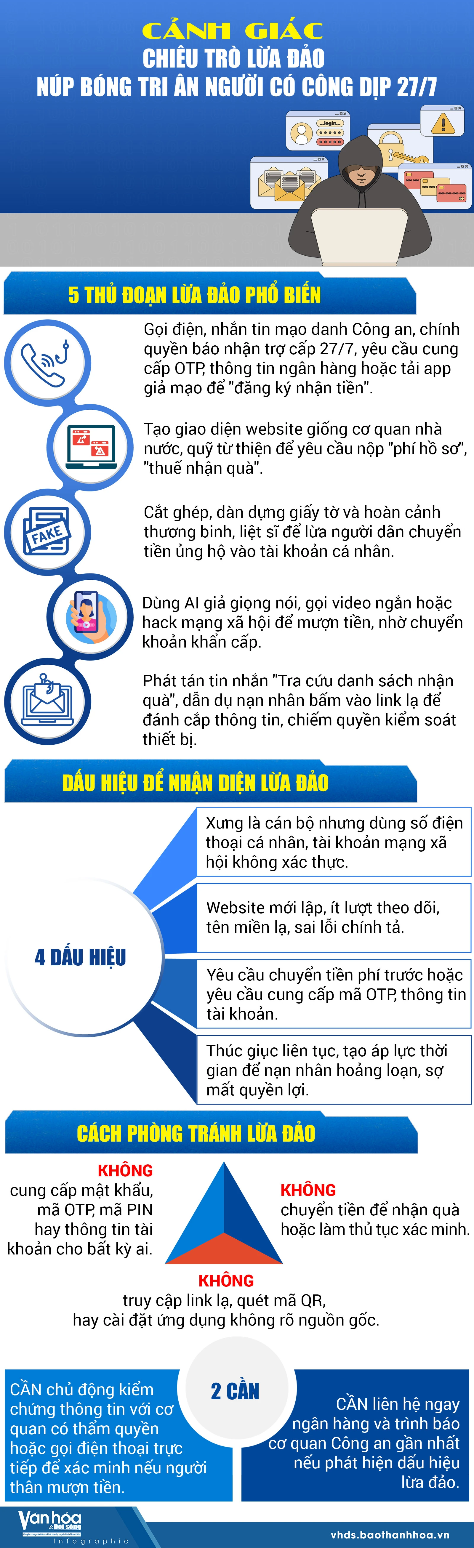 Cảnh giác với chiêu trò lừa đảo núp bóng tri ân người có công 