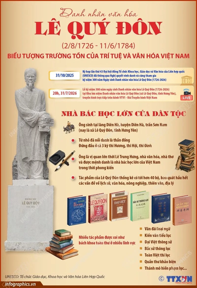 Danh nhân văn hóa Lê Quý Đôn: Biểu tượng trường tồn của trí tuệ, văn hóa Việt