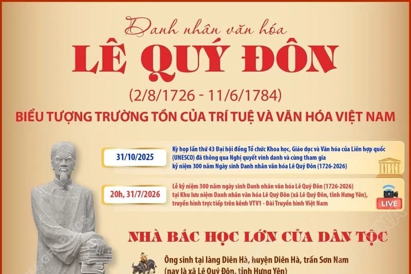 Danh nhân văn hóa Lê Quý Đôn: Biểu tượng trường tồn của trí tuệ, văn hóa Việt