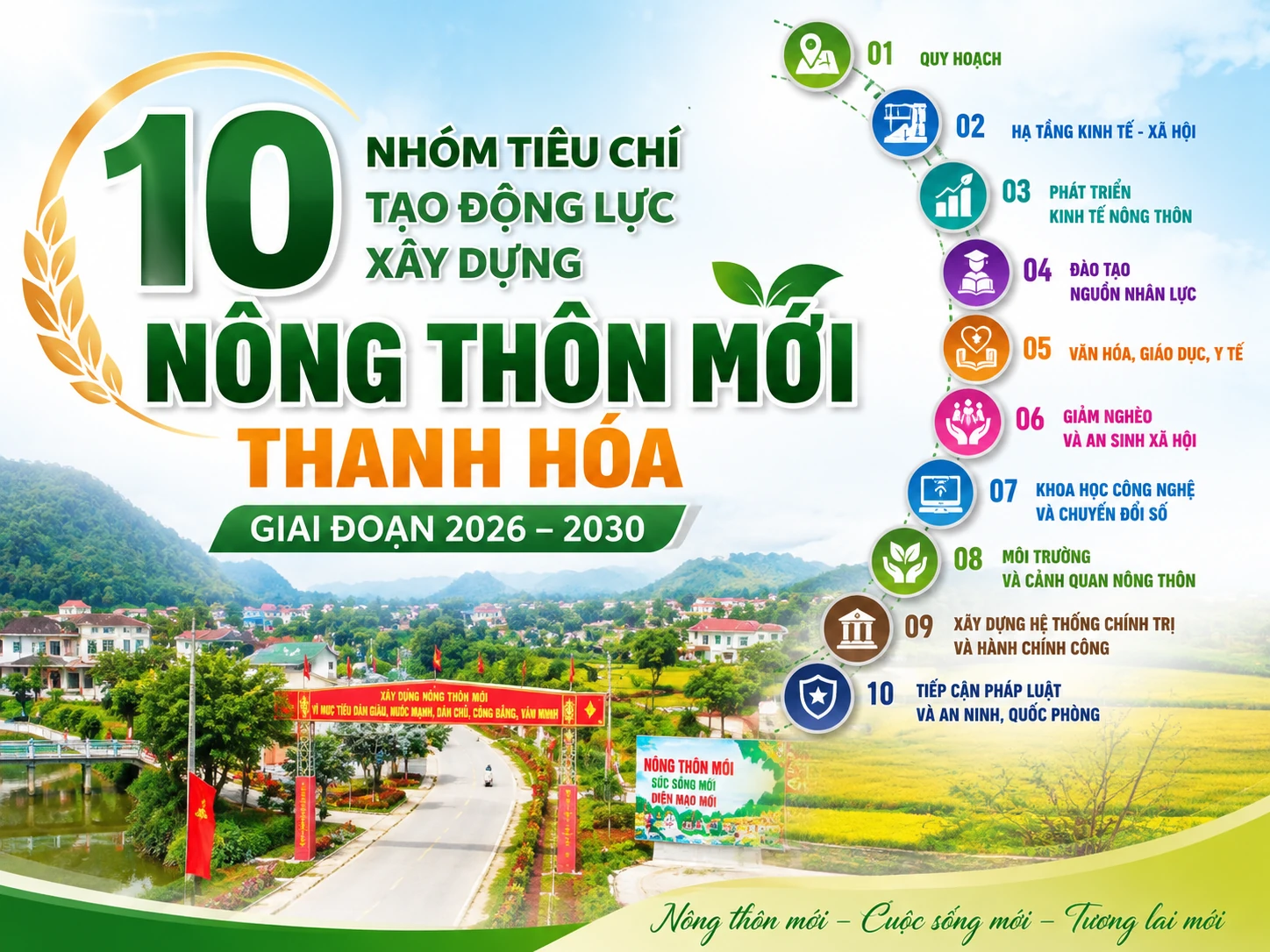 10 tiêu chí xã nông thôn mới của tỉnh Thanh Hóa giai đoạn 2026-2030