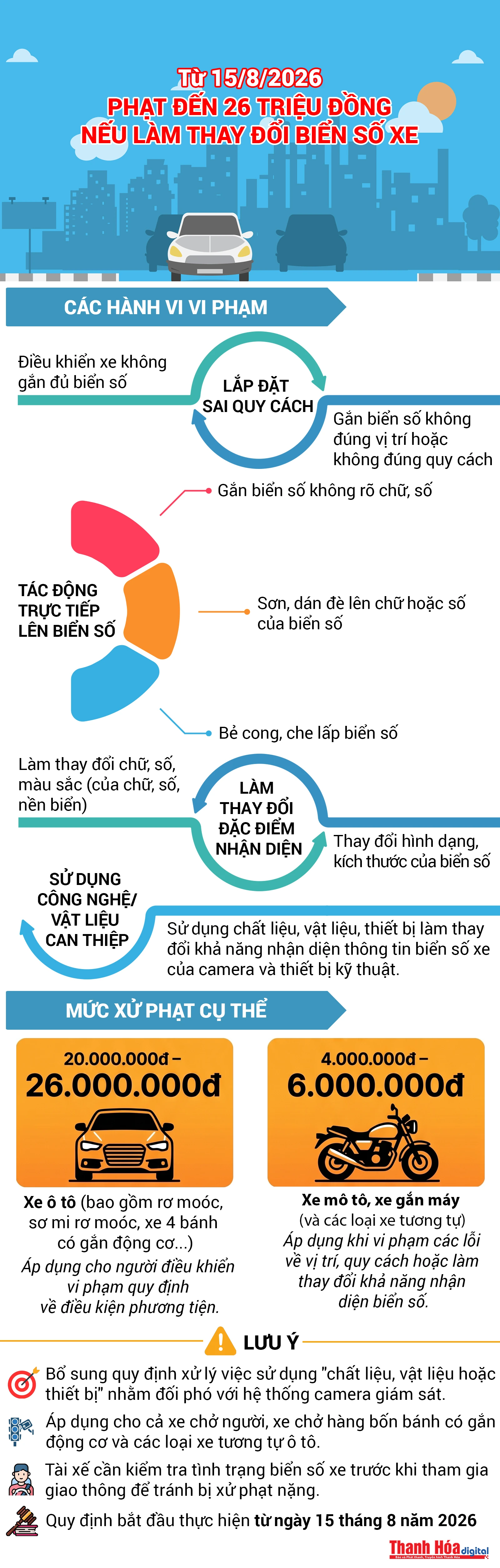 Từ 15/8/2026: Phạt đến 26 triệu đồng nếu làm thay đổi biển số xe