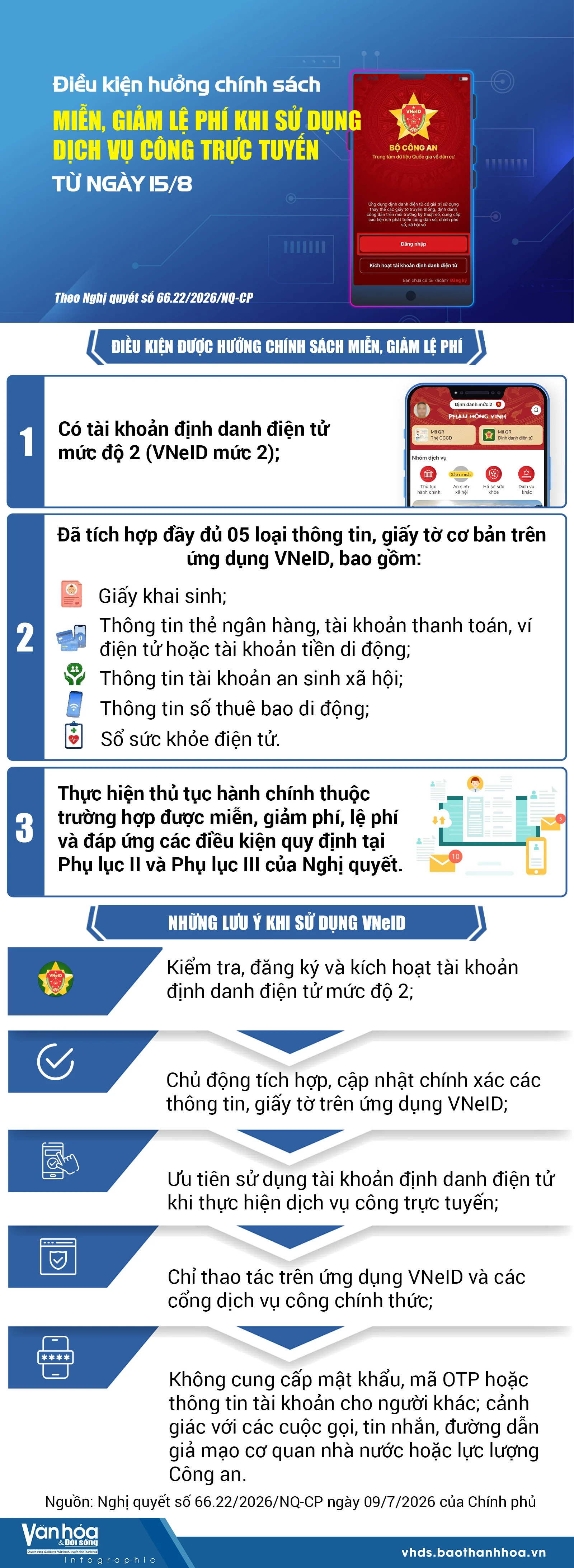 Điều kiện hưởng chính sách miễn, giảm lệ phí khi sử dụng dịch vụ công trực tuyến từ ngày 15/8