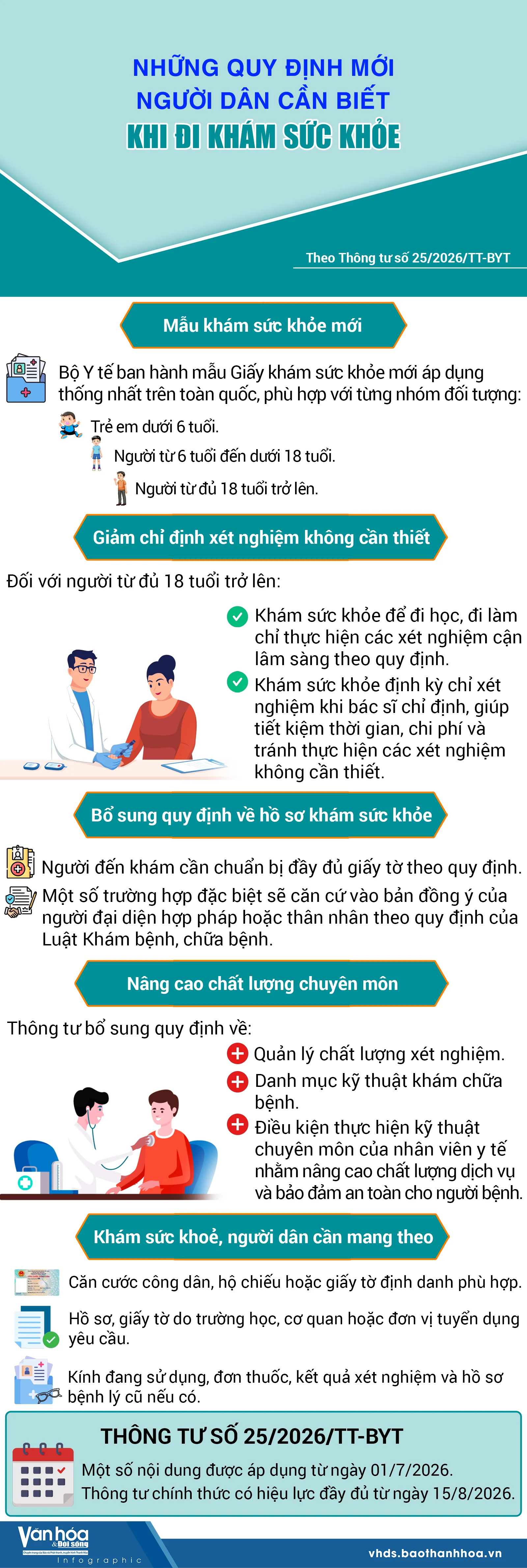 Những quy định mới người dân cần biết khi đi khám sức khỏe