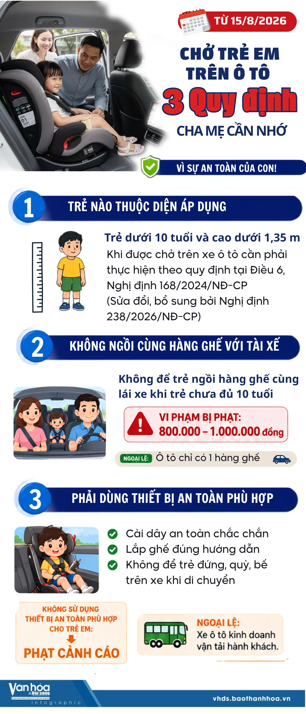 Từ 15/8: Chở trẻ em trên ô tô, cha mẹ cần nhớ 3 quy định