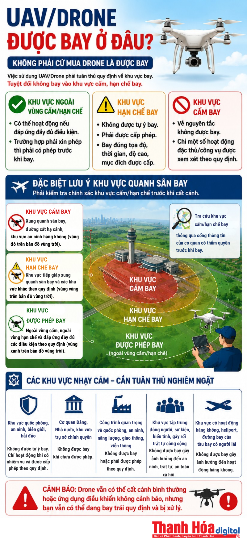 Bay Drone gần sân bay: Chỉ một sơ suất có thể dẫn đến vi phạm