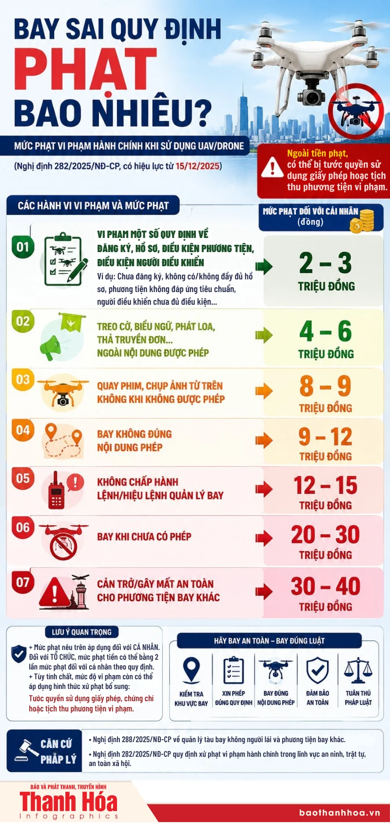 Những hành vi sử dụng drone có thể bị phạt tới 40 triệu đồng”