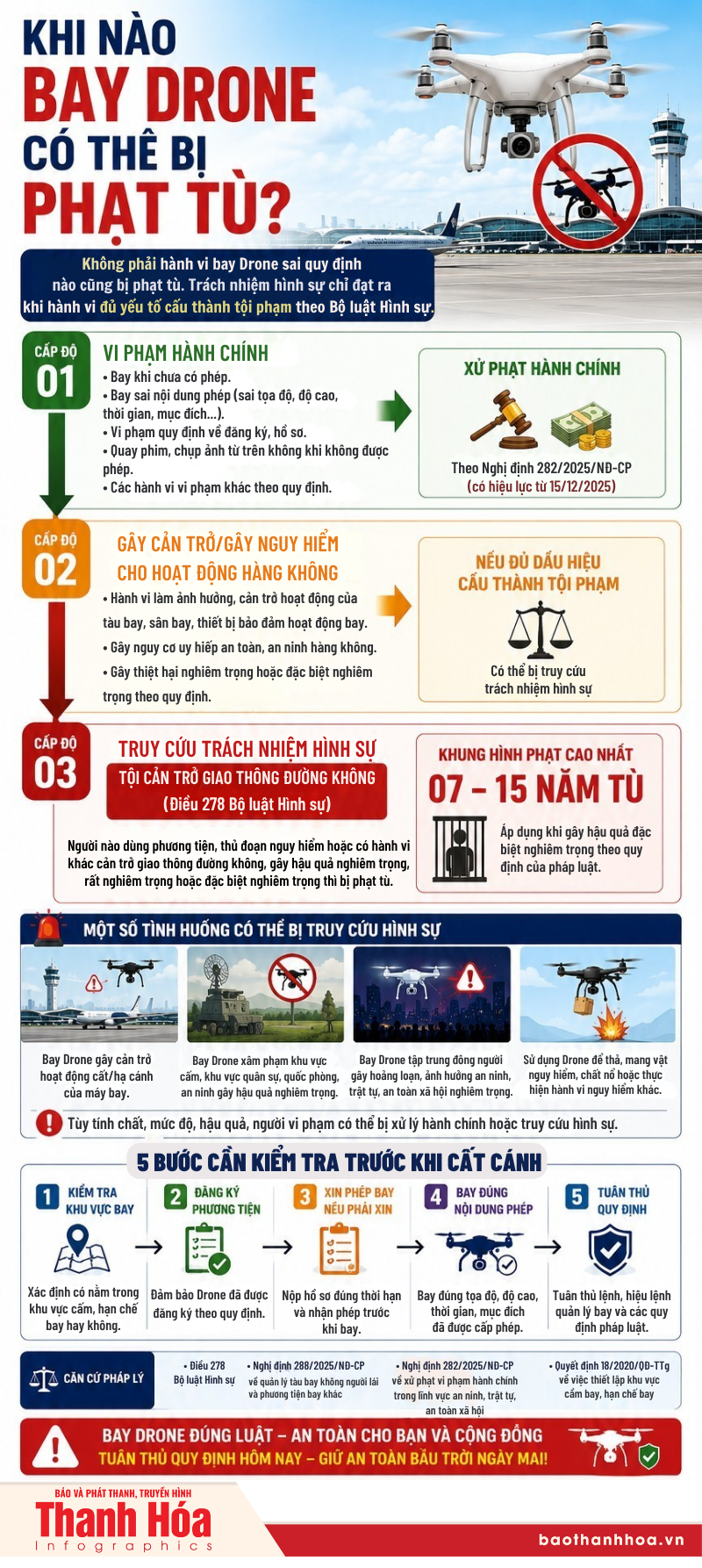 Bay Drone/UAV trái phép gần sân bay có thể đối mặt với hậu quả pháp lý nào?