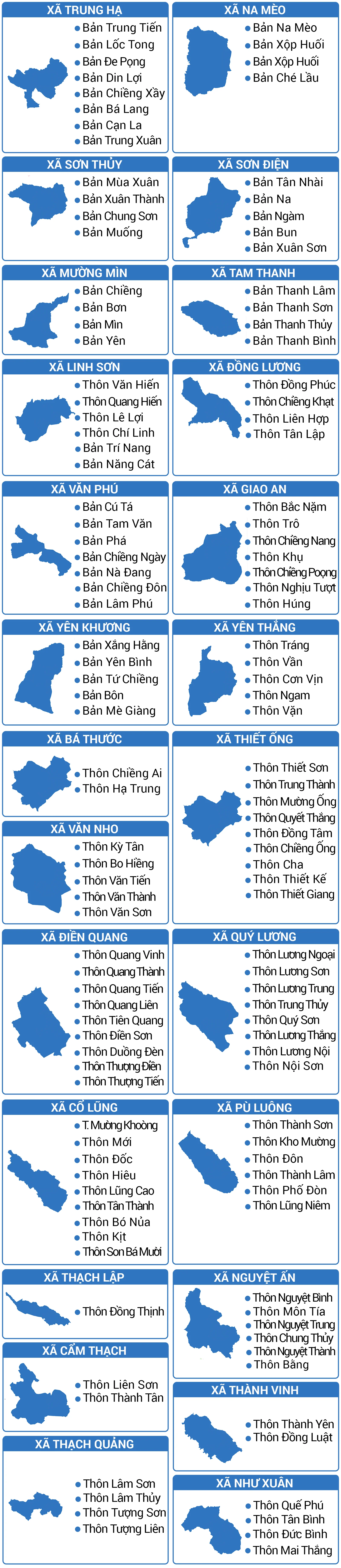 Thanh Hóa có 311 thôn đặc biệt khó khăn sau sắp xếp năm 2026