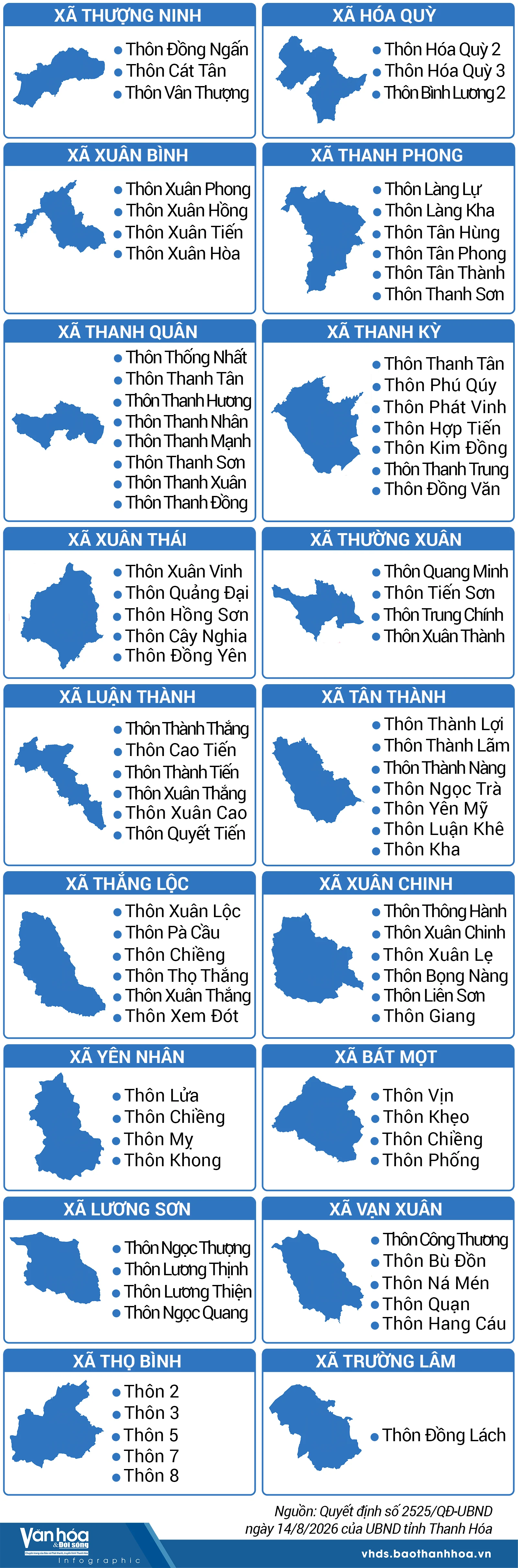 Thanh Hóa có 311 thôn đặc biệt khó khăn sau sắp xếp năm 2026