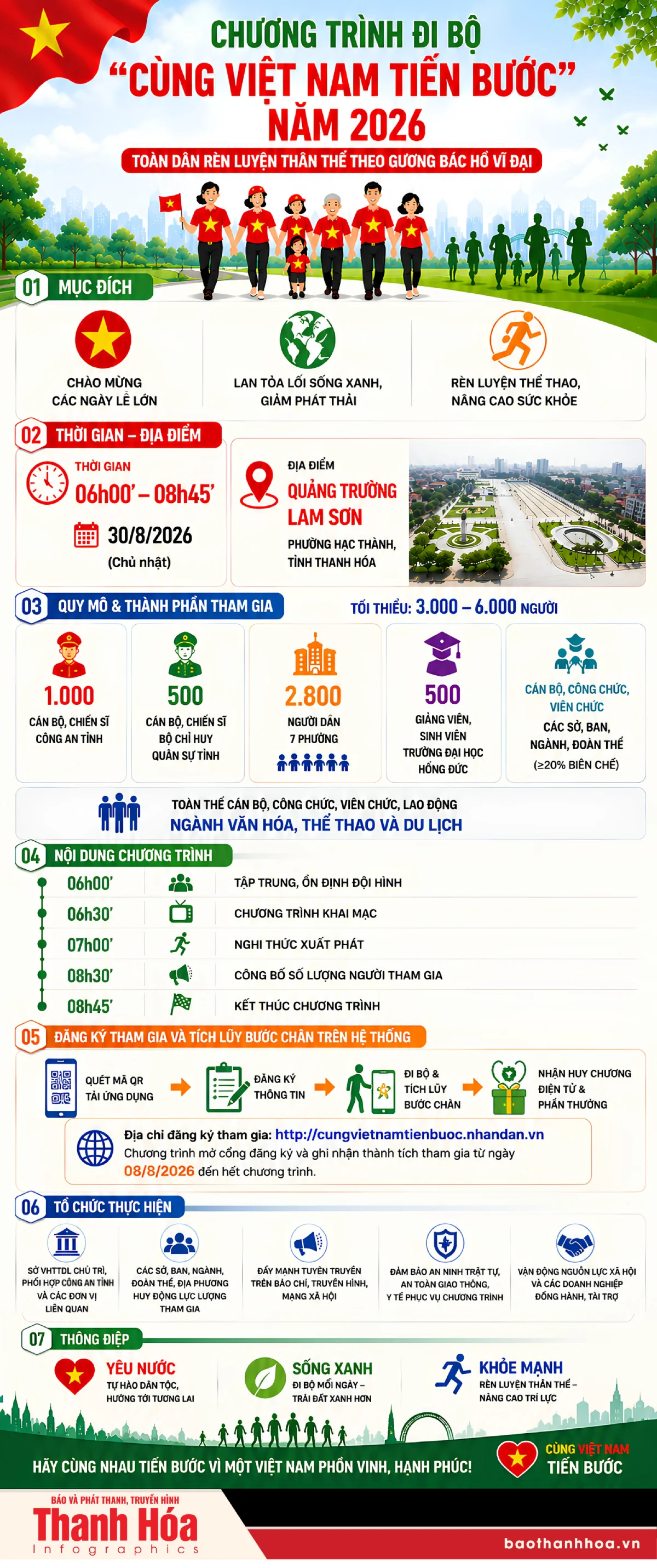 Thanh Hóa đồng hành cùng chương trình đi bộ “Cùng Việt Nam tiến bước” năm 2026