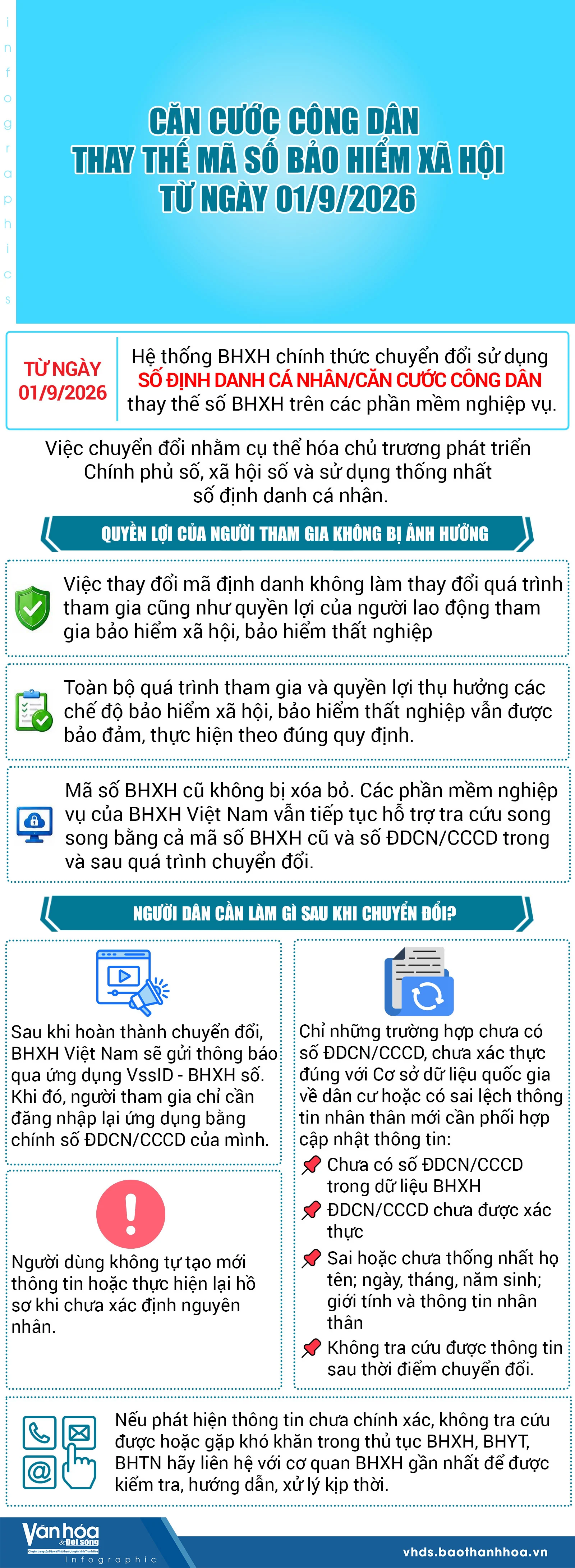 Căn cước công dân thay thế mã số BHXH từ ngày 01/9/2026