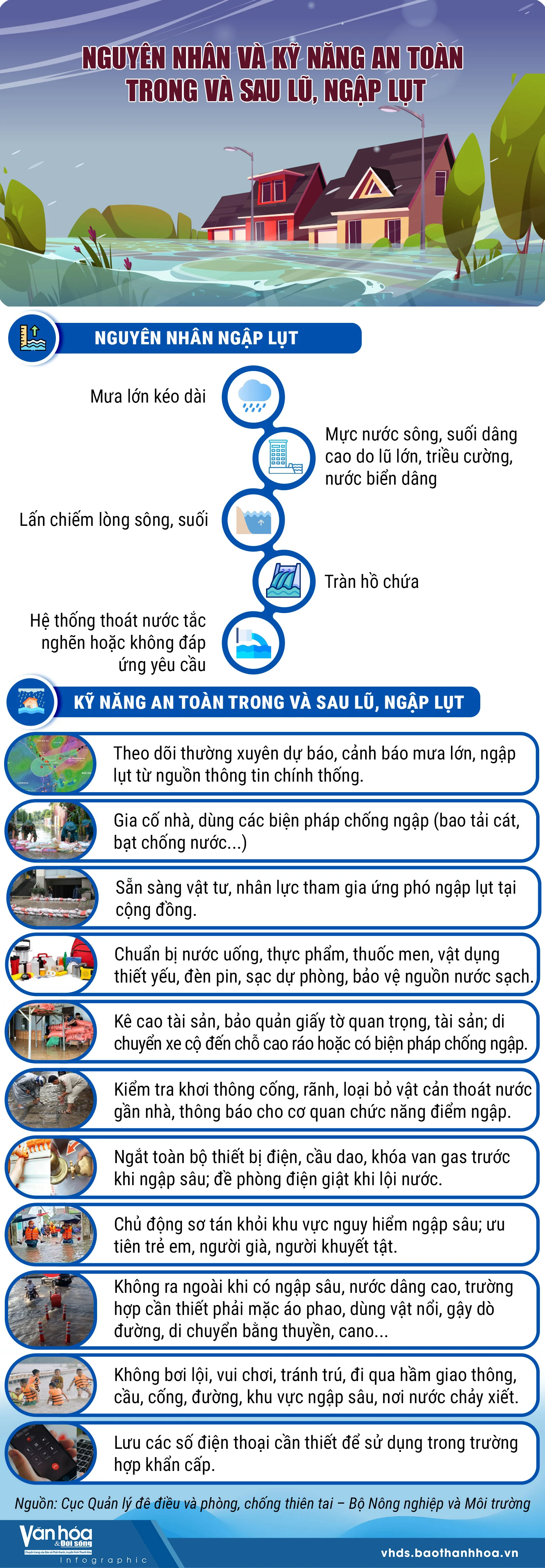 Nguyên nhân và kỹ năng an toàn trong và sau lũ, ngập lụt