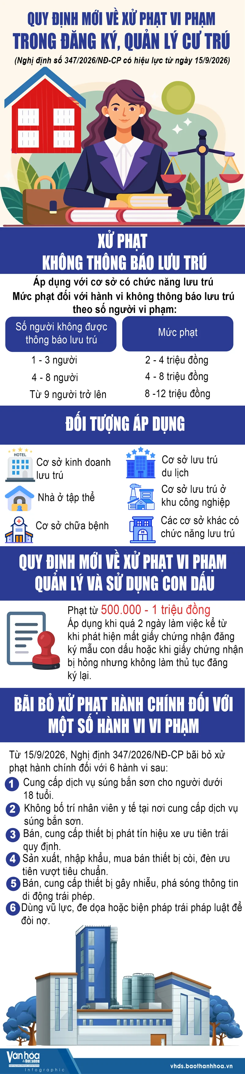 Quy định mới về xử phạt vi phạm trong đăng ký, quản lý cư trú