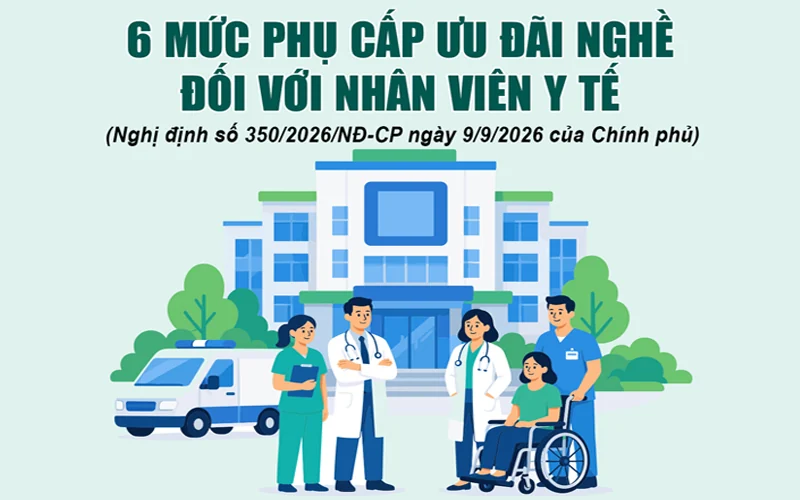 6 mức phụ cấp ưu đãi nghề đối với nhân viên y tế