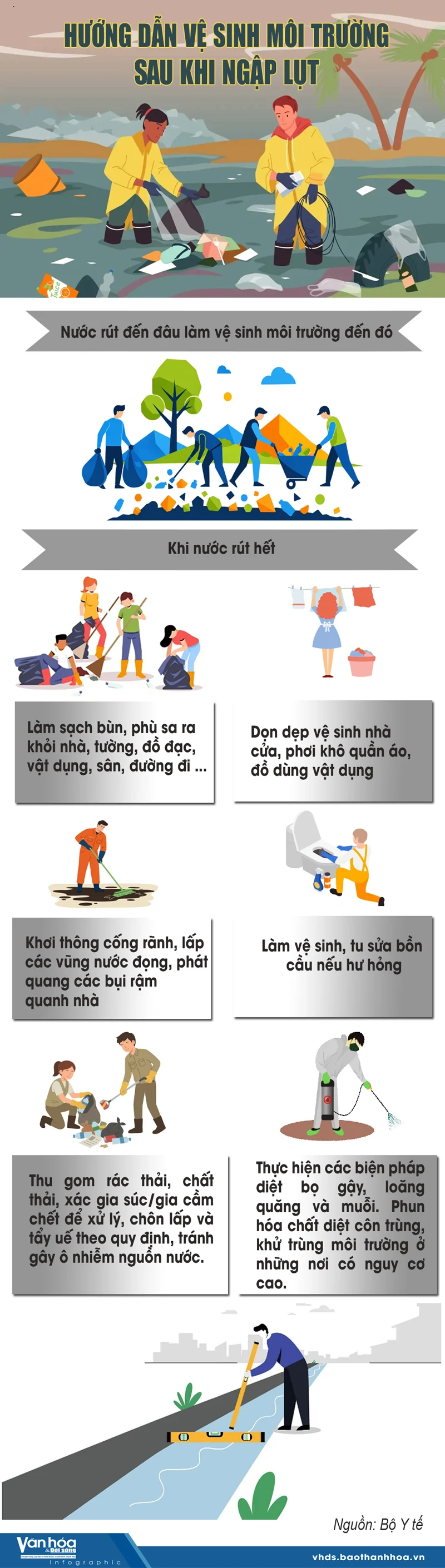 Hướng dẫn vệ sinh môi trường sau khi ngập lụt