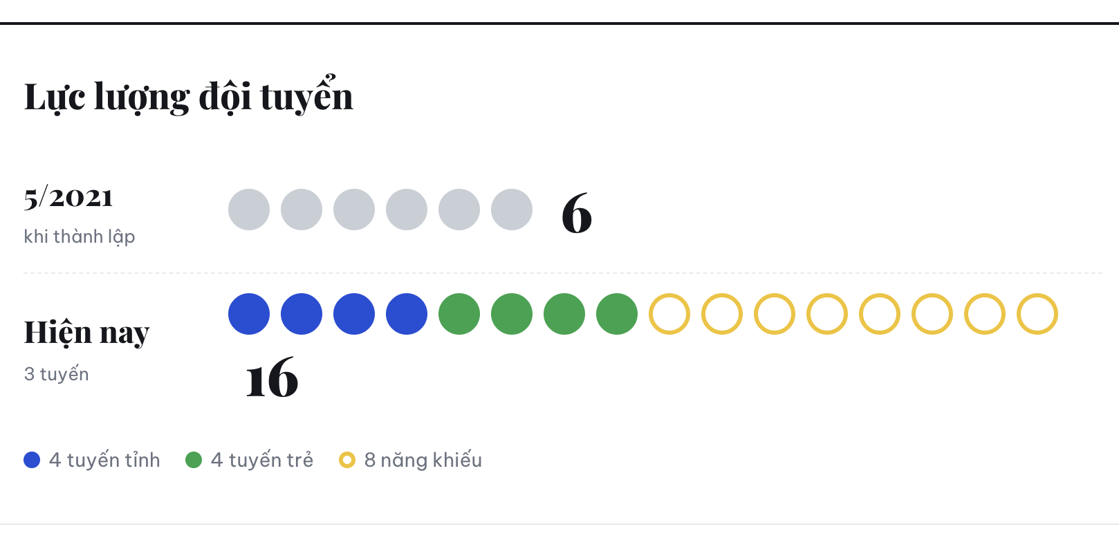 Vươn lên từ gian khó