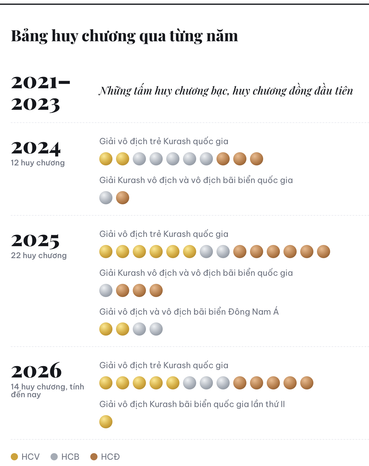 Vươn lên từ gian khó