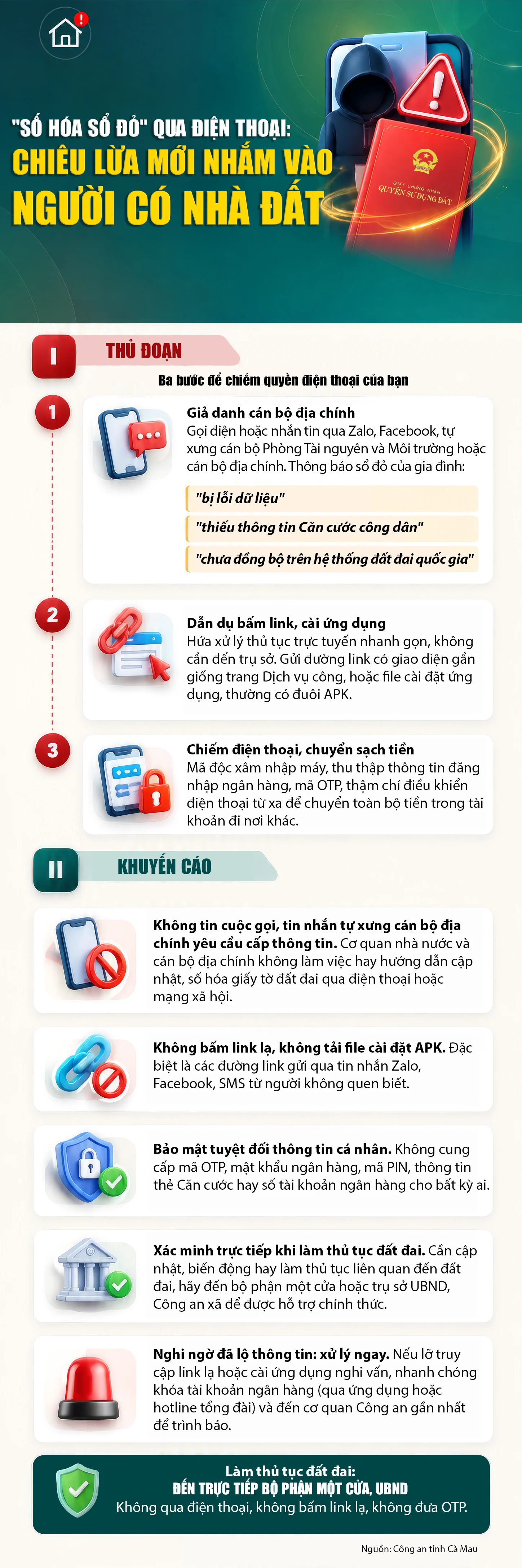 “Số hóa sổ đỏ” qua điện thoại: chiêu lừa mới nhắm vào người có nhà đất