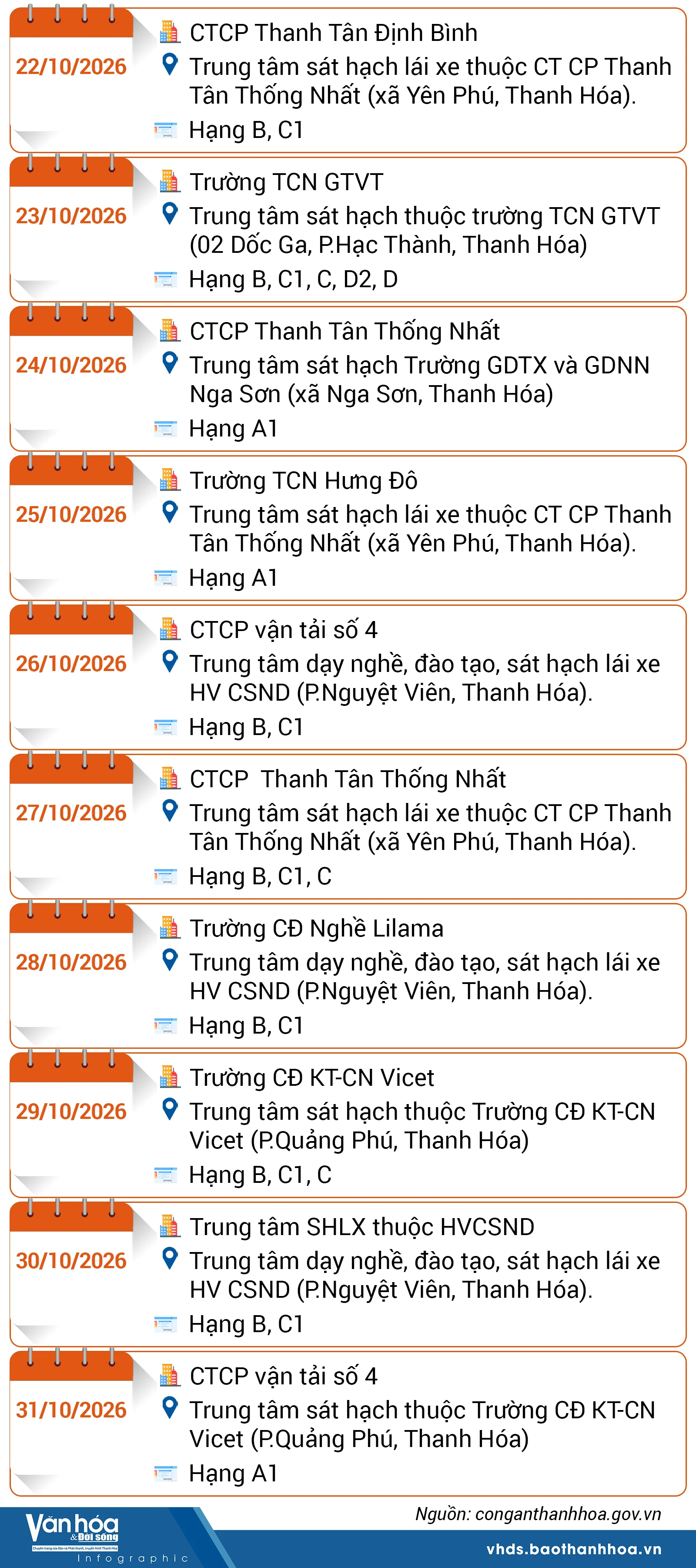 Lịch sát hạch, cấp giấy phép lái xe trên địa bàn tỉnh Thanh Hóa tháng 10/2026
