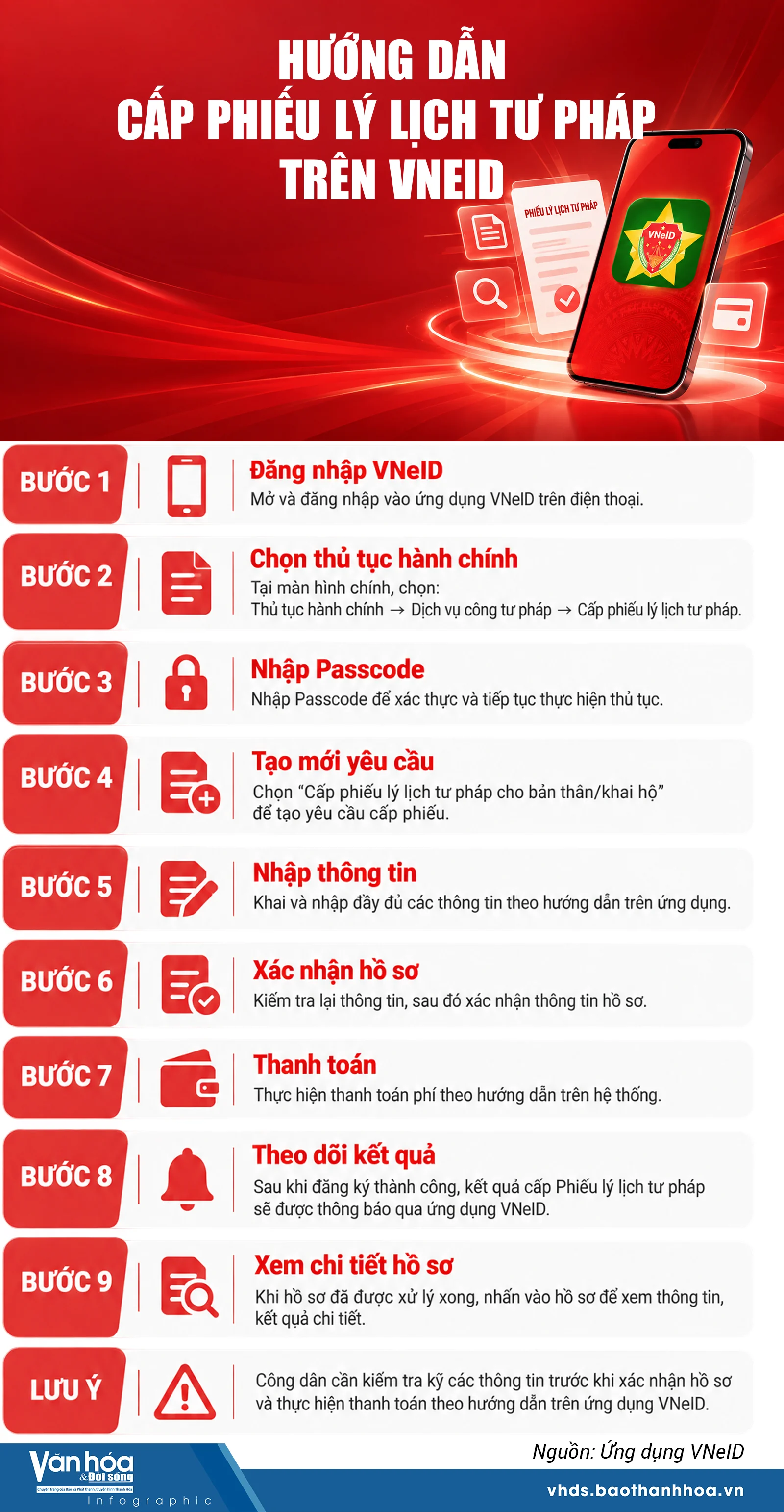 Hướng dẫn cấp phiếu lý lịch tư pháp trên VNeID