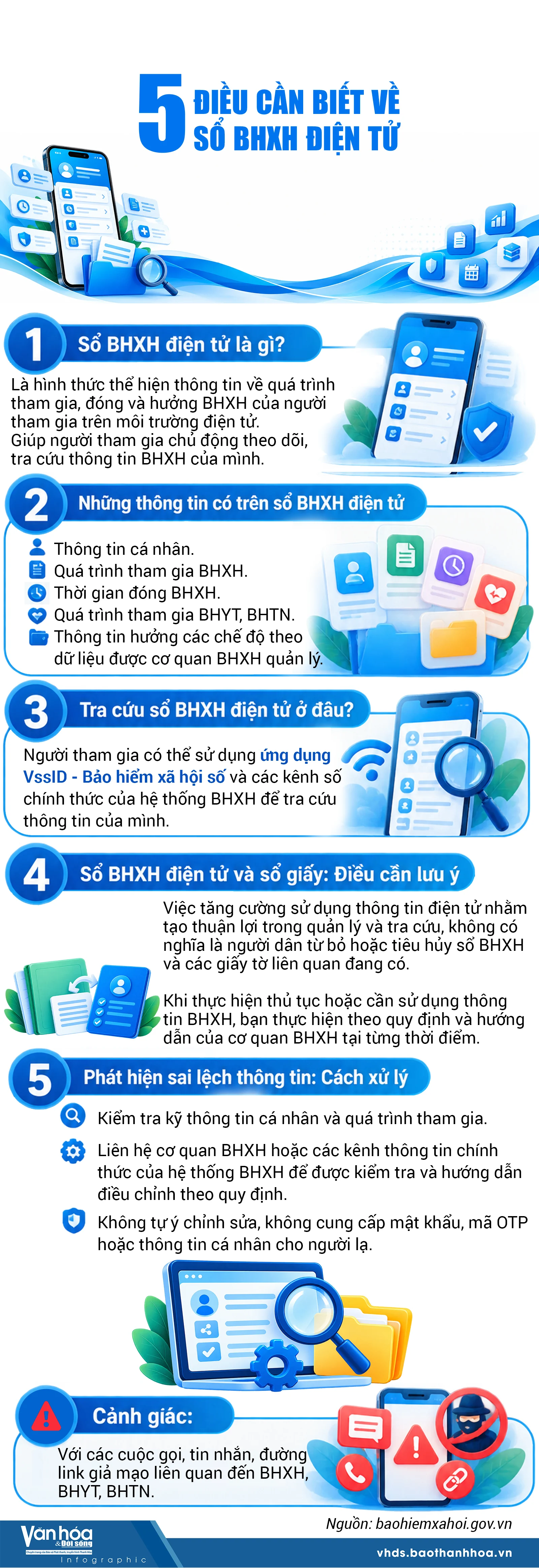 5 điều cần biết về sổ BHXH điện tử