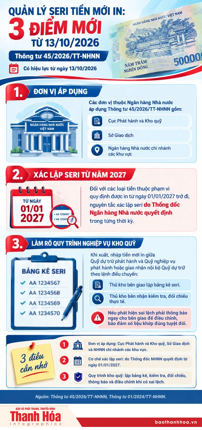 Quản lý seri tiền mới in: Những điểm mới từ 13/10/2026