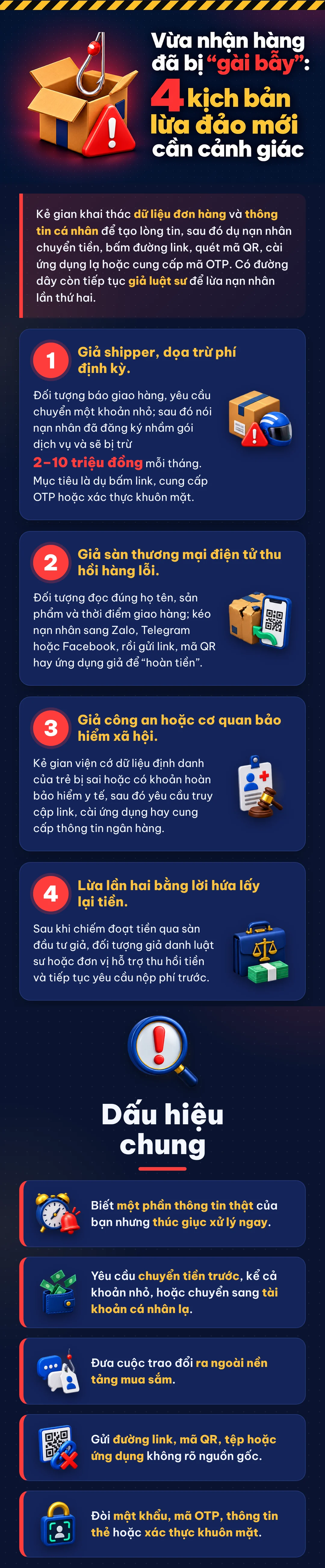 Vừa nhận hàng đã bị gài bẫy: 4 kịch bản lừa đảo mới cần cảnh giác
