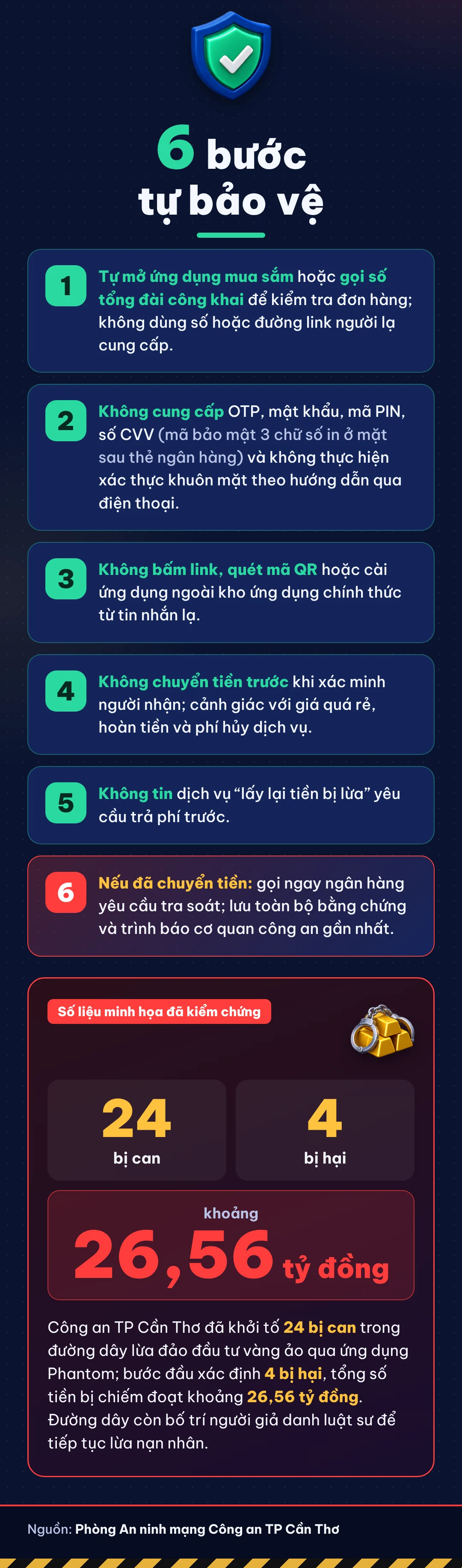 Vừa nhận hàng đã bị gài bẫy: 4 kịch bản lừa đảo mới cần cảnh giác