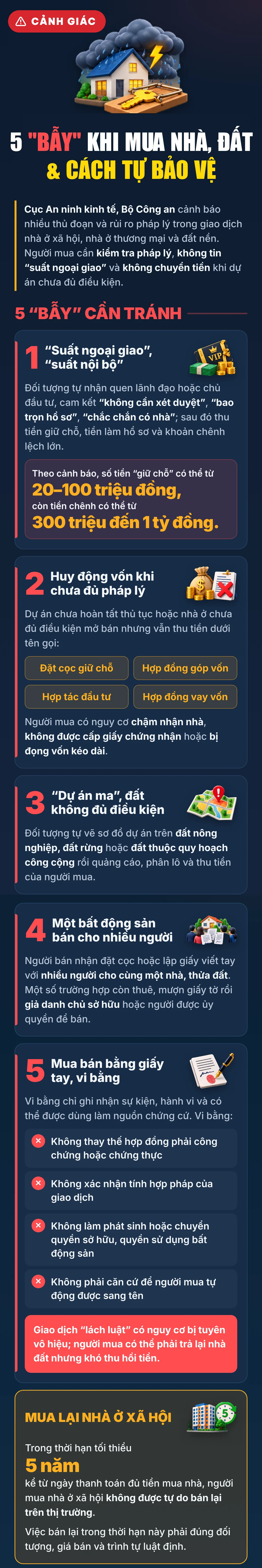 5 “bẫy” khi mua nhà, đất và cách tự bảo vệ