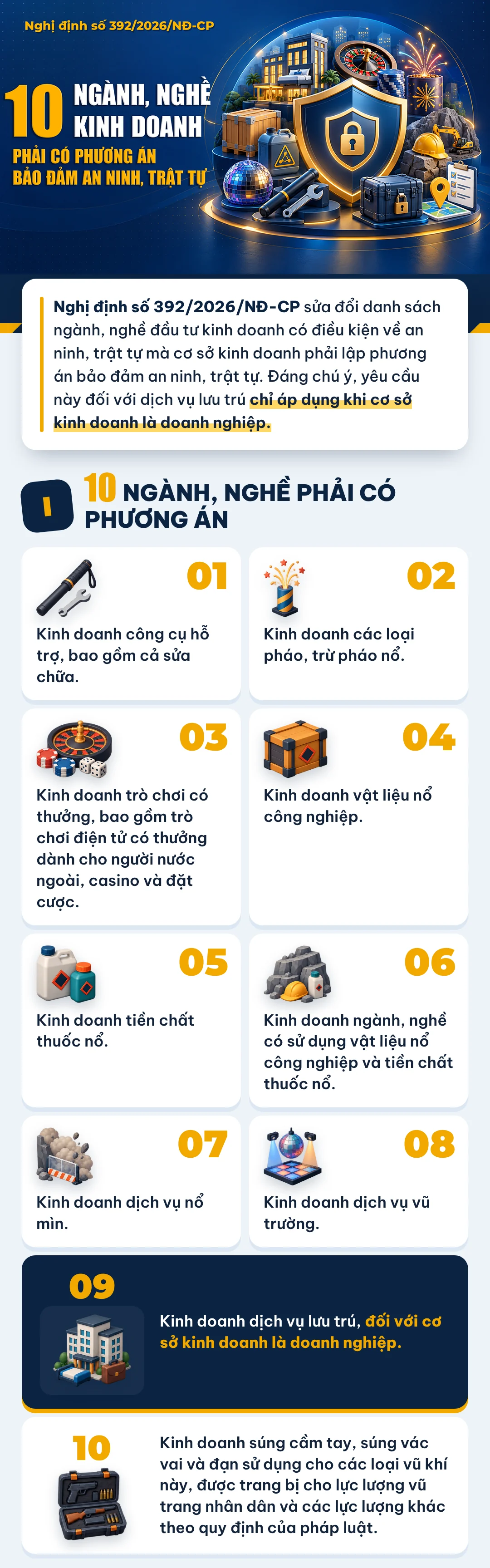 10 ngành, nghề kinh doanh phải có phương án bảo đảm an ninh, trật tự