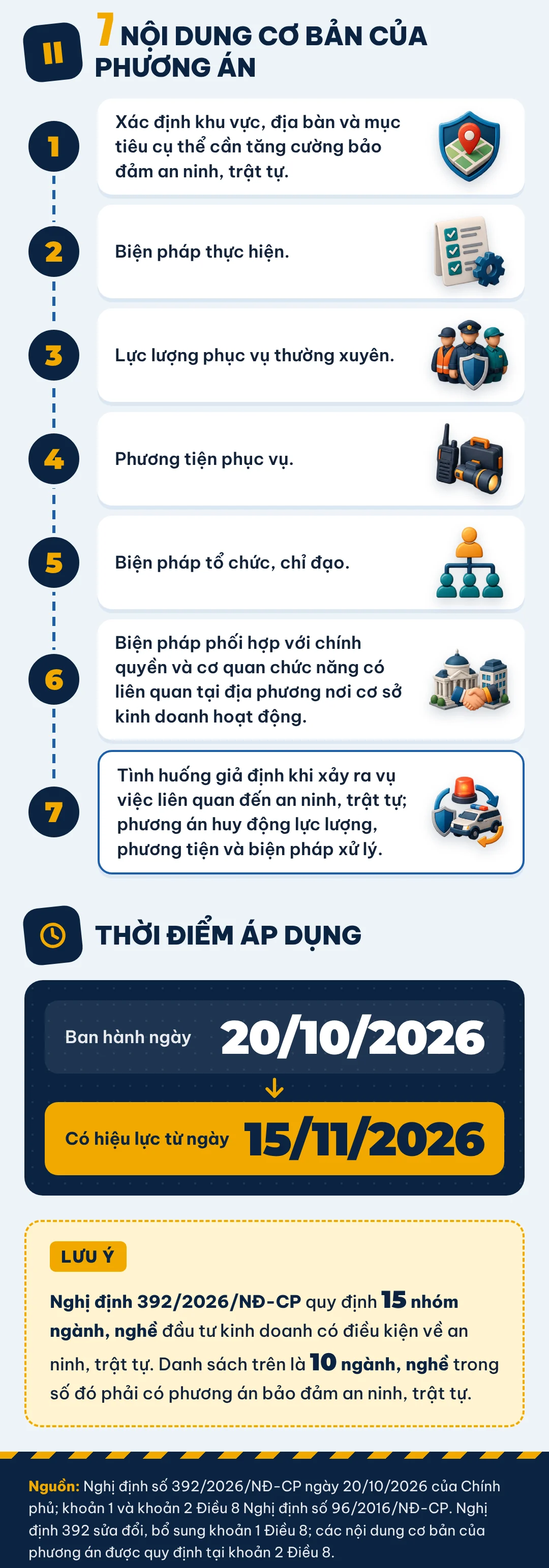 10 ngành, nghề kinh doanh phải có phương án bảo đảm an ninh, trật tự