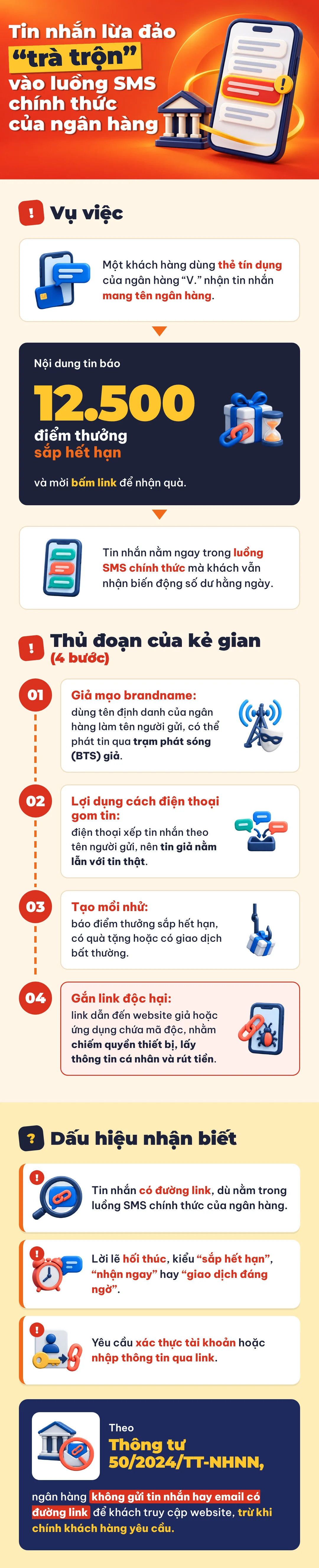 Tin nhắn lừa đảo “trà trộn” vào luồng SMS chính thức của ngân hàng